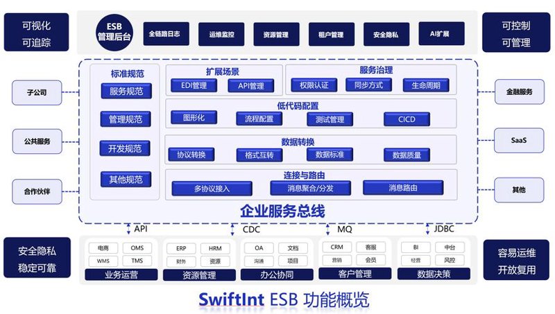 APP开发：走进移动互联的未来