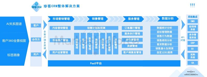小程序定制：让企业营销插上数字化翅膀