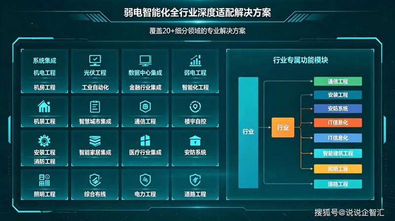系统集成：构建信息技术的桥梁